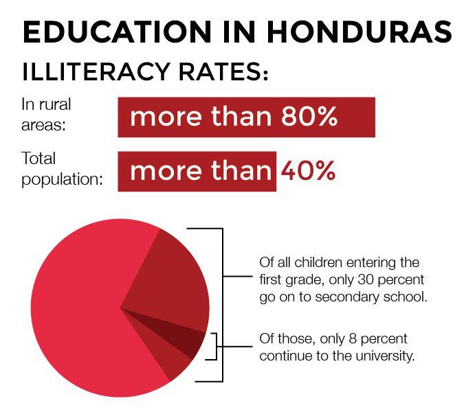Students Helping Honduras gives BU students perspective on education crisis